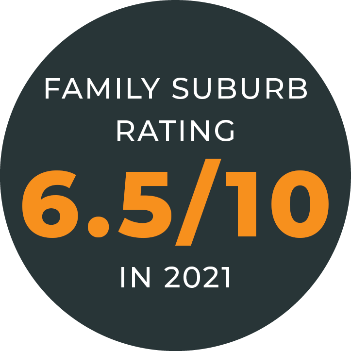 Coomera Suburb Profile